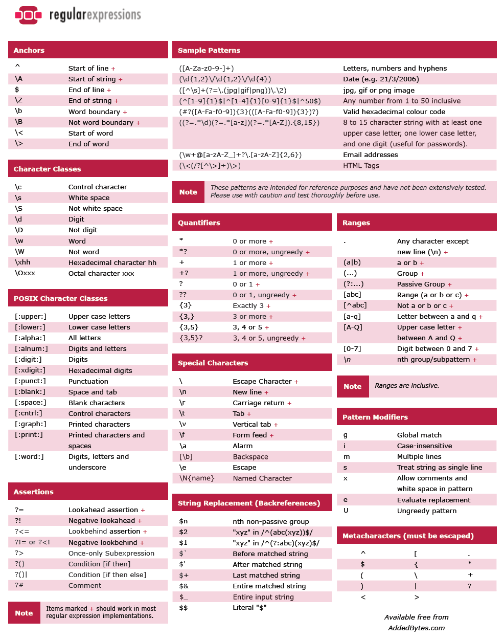 Regular Expression Cheat Sheet